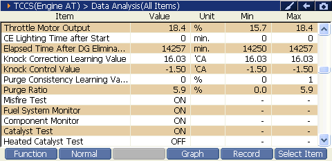 2000 RPM preview